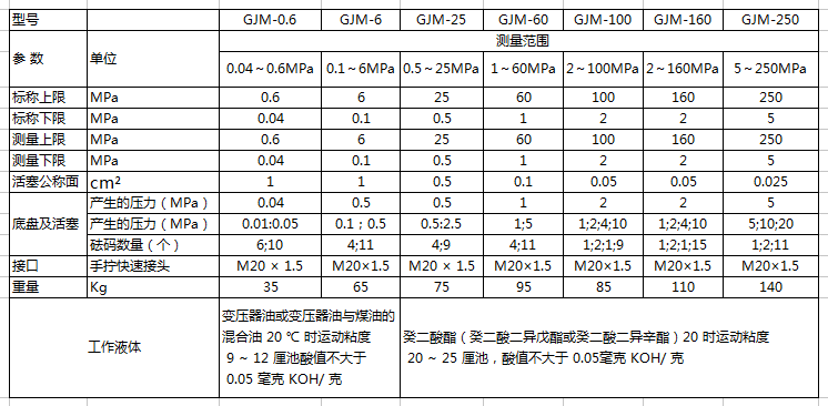 GJM活塞參數新.png